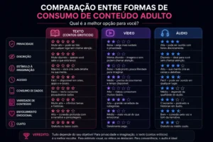 Conteúdos em texto oferecem mais privacidade e liberdade de imaginação.